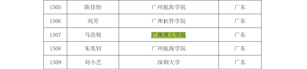 968A